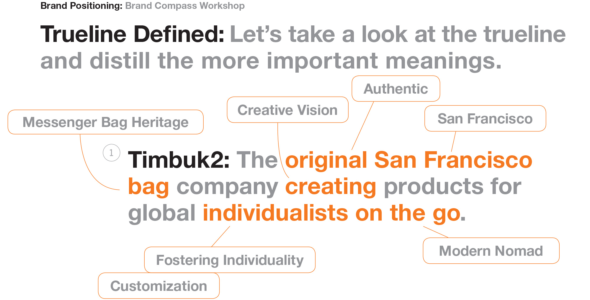 t2.definition2